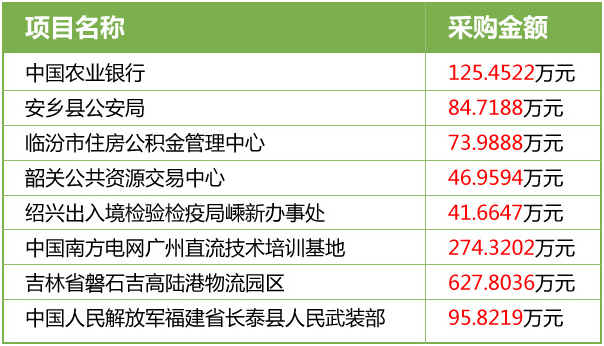 工程案例